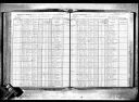 Annie Burke; 1915 N.Y. state census
