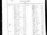 Bridget Connolly; death index