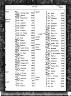 Connelly; birth index