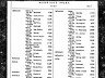 Mary McCoy; marriage index