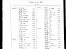 Cornelius C Connolly; death index