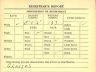 Edgar Anthony Connelly; WWII draft registration (reverse)