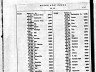 Grace M Murphy; marriage index