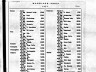 Frances E Connelly; marriage index
