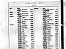 Robert O Babbit; marriage index