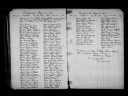 Hugh Francis Connelly; confirmation