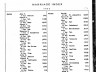 Mary E Murphy; marriage index
