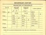 Hugh Francis Connelly; WWII draft registration card (back)