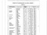 Gertrude Sebble; marriage index