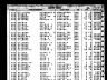 Mary E Gilmore; death index