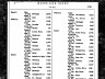 Cornelius Connelly; marriage index
