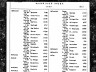Mary McCoy; marriage index