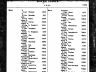 Mary E White; birth index