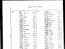 Mary E White; death index