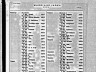 Genevieve Connelly; marriage Index