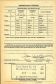 Cornelius Clement Connelly; WWII draft registration (back)