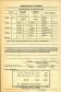 Cornelius Clement Connelly; WWII draft registration (back)