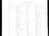 Theresa Connelly; death index