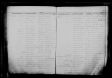 Thomas White; mortgage index