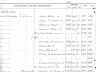 Thomas White; land record index