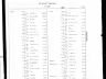 Thomas White; death index